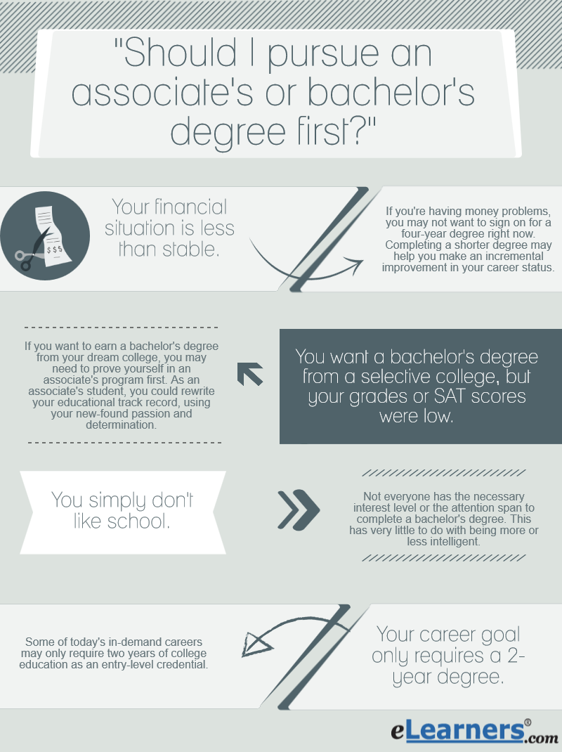 What is the next degree you earn when you get your Bachelor in Science?